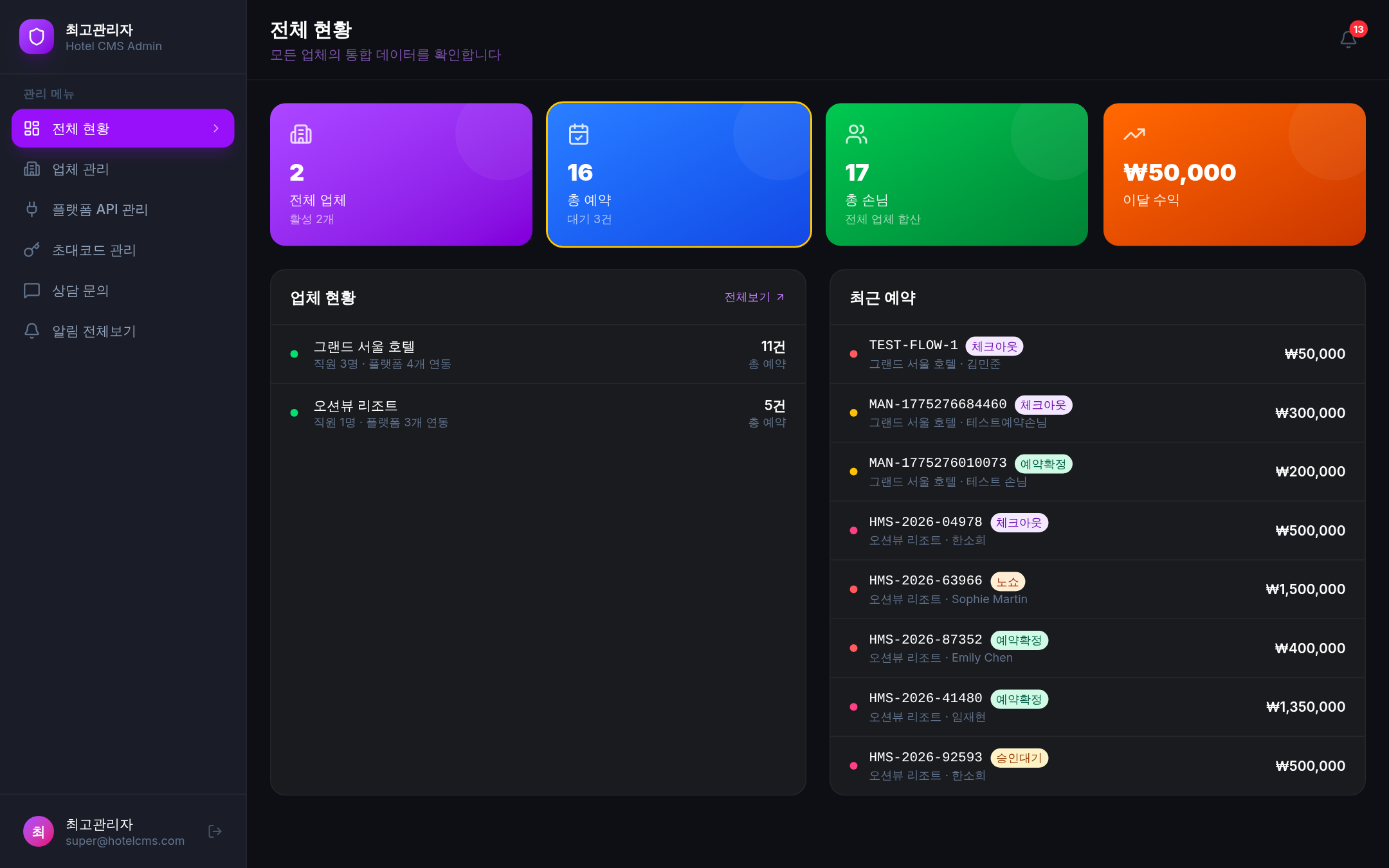 슈퍼관리자 대시보드